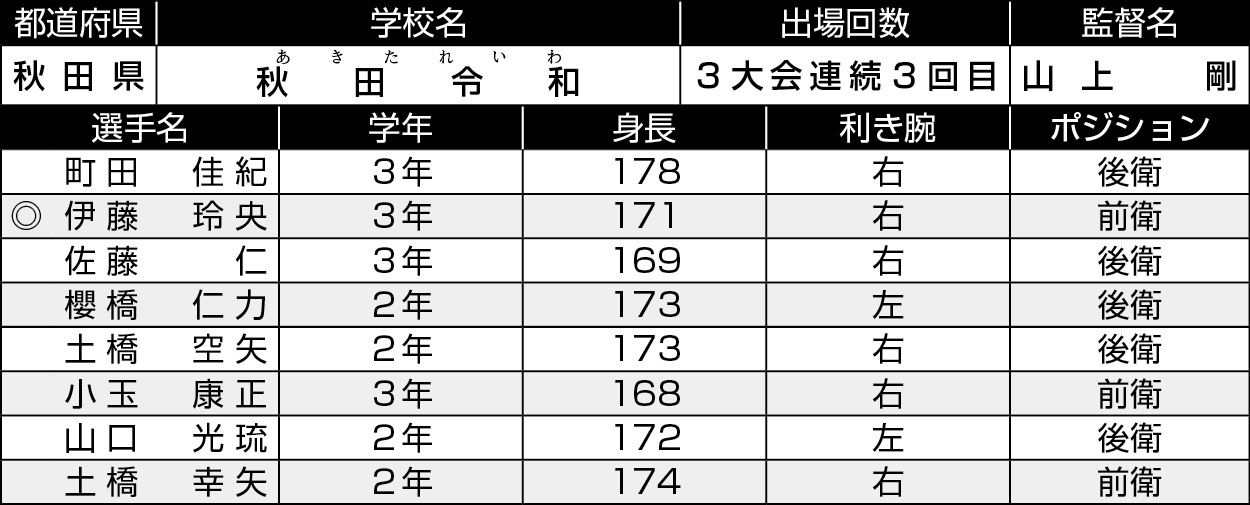 秋田/秋田令和
