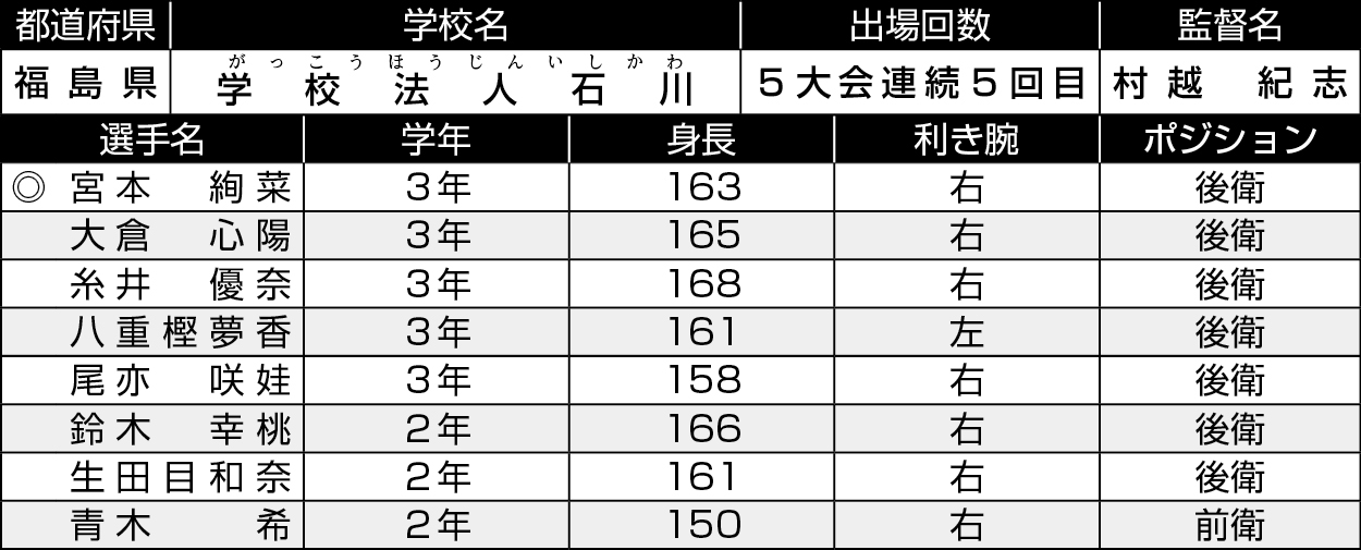 福島/学法石川