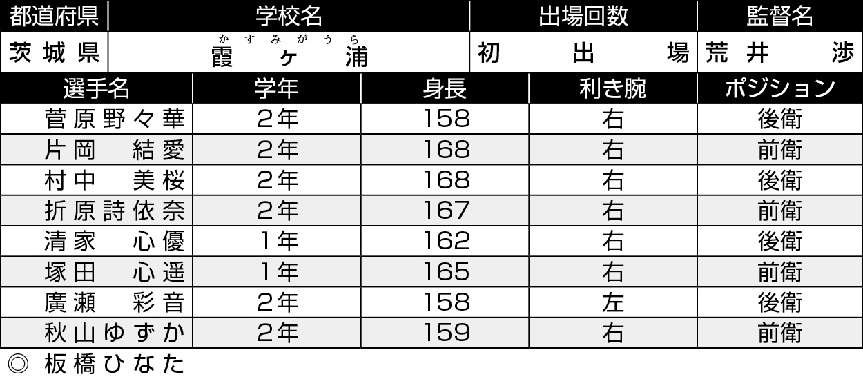 茨城/霞ヶ浦