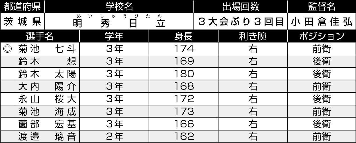 茨城/明秀日立