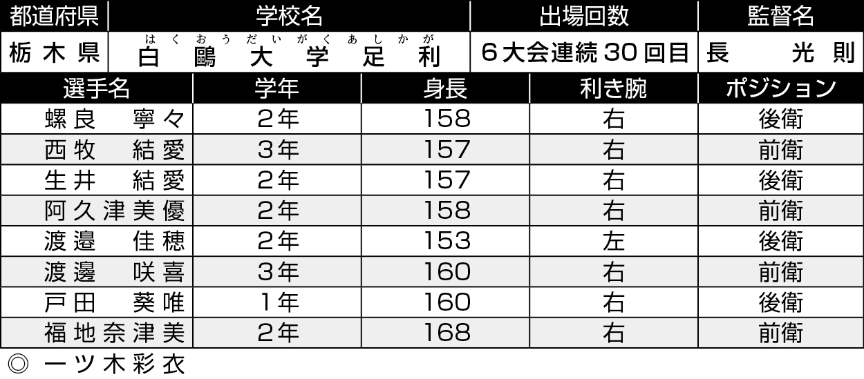 栃木/白鷗大足利
