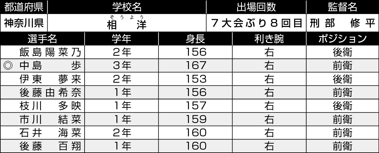 神奈川/相洋
