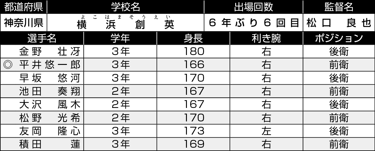 神奈川/横浜創英