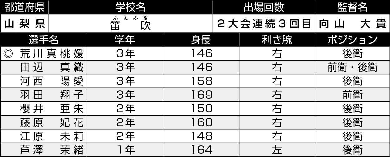 山梨/笛吹