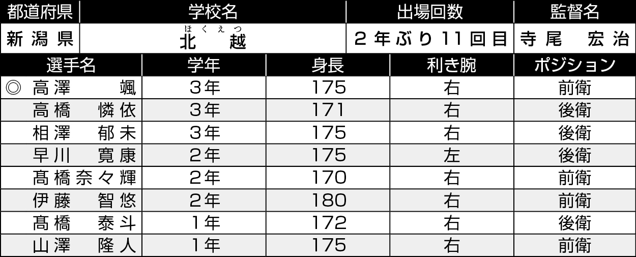 新潟/北越