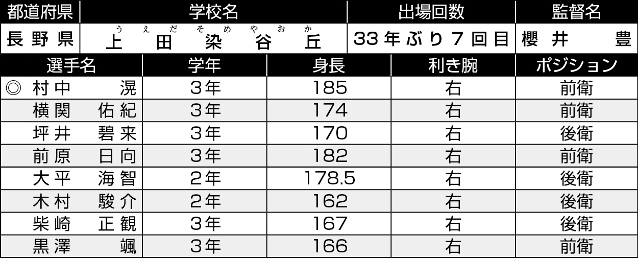 長野/上田染谷丘