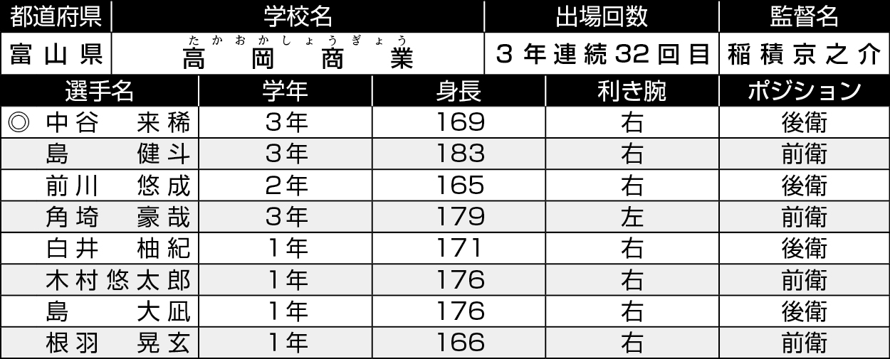 富山/高岡商業