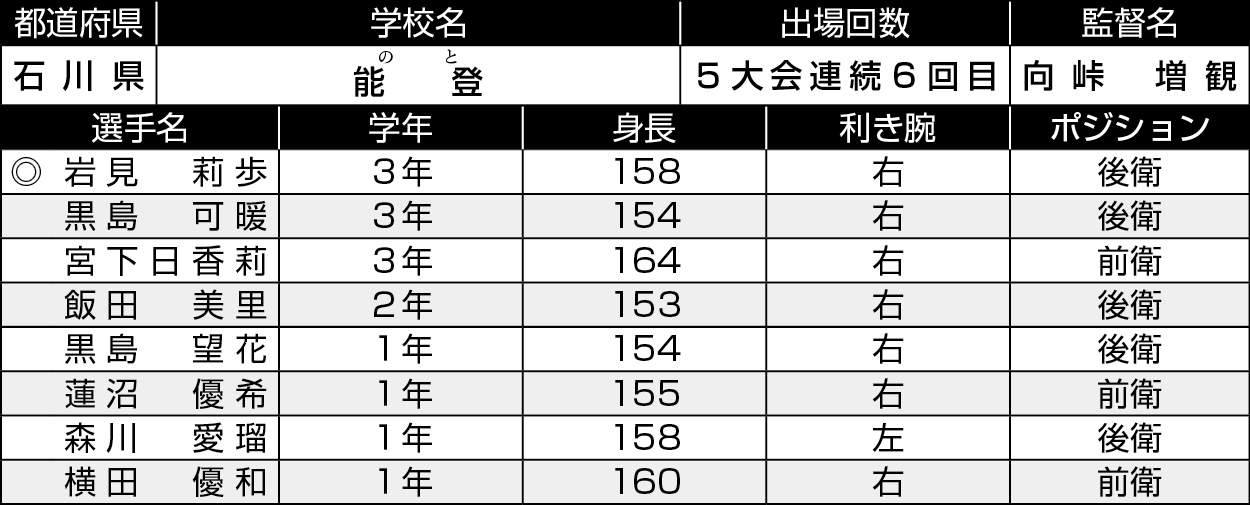 石川/能登