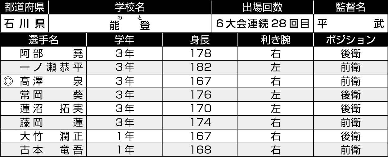 石川/能登