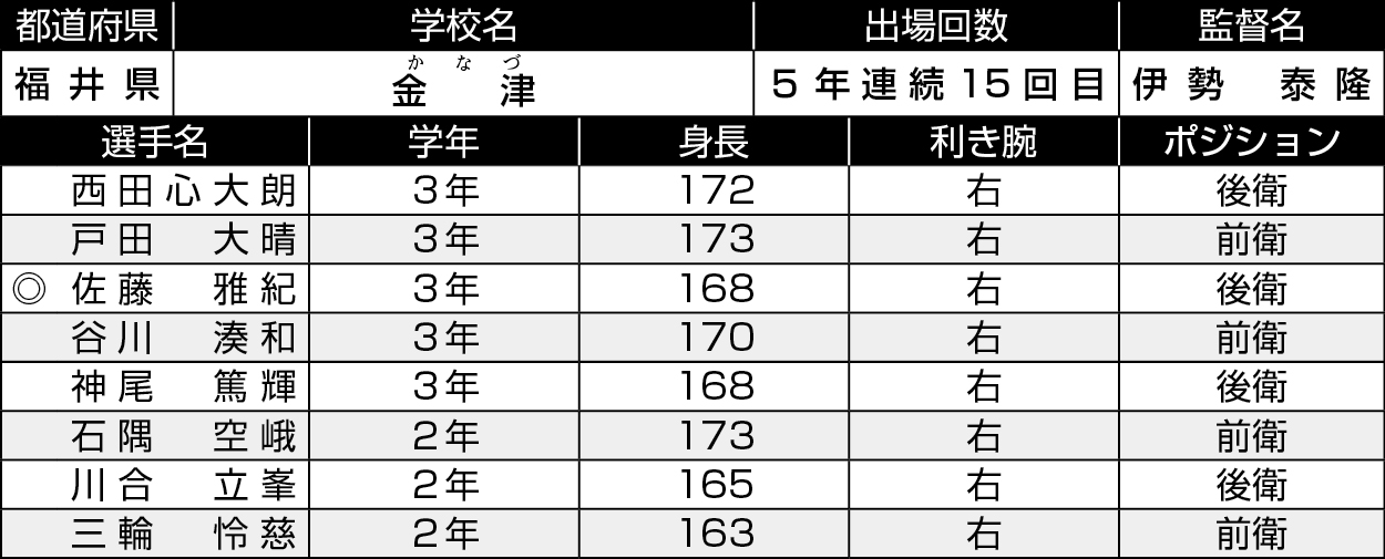 福井/金津