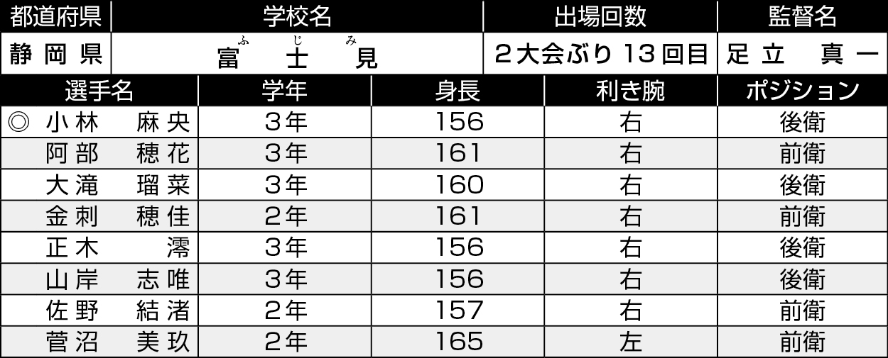 静岡/富士見