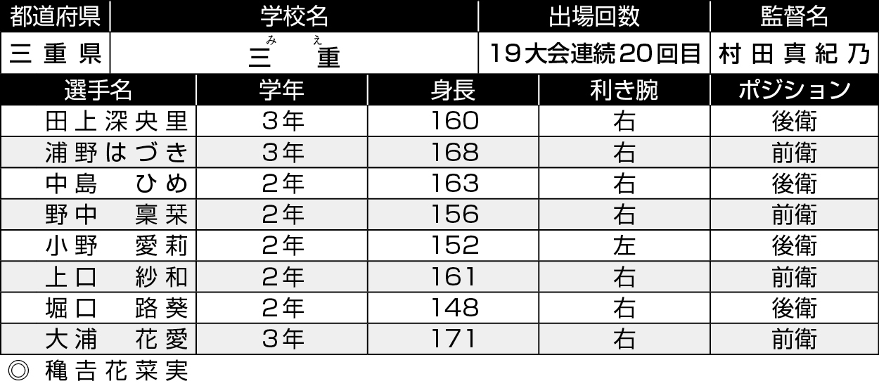 三重/三重