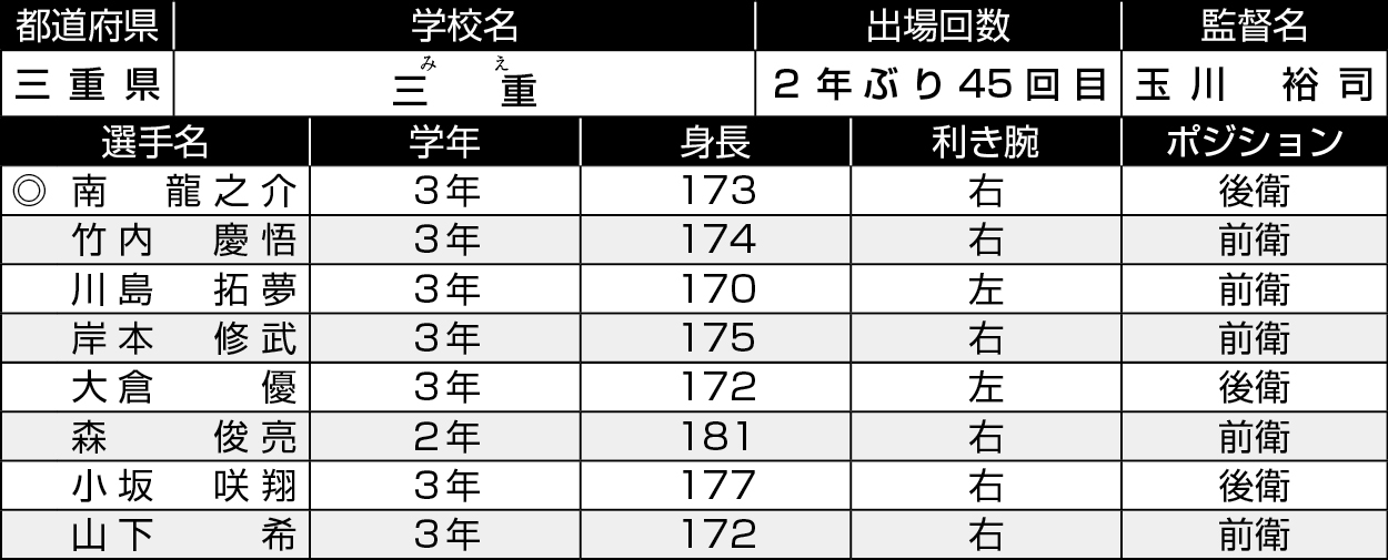 三重/三重