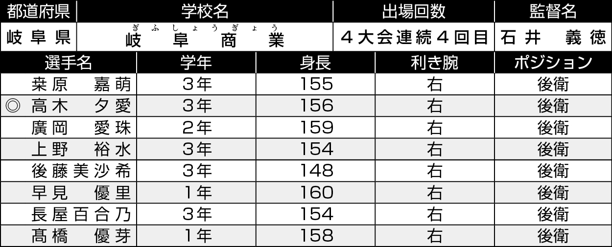 岐阜/県岐阜商業