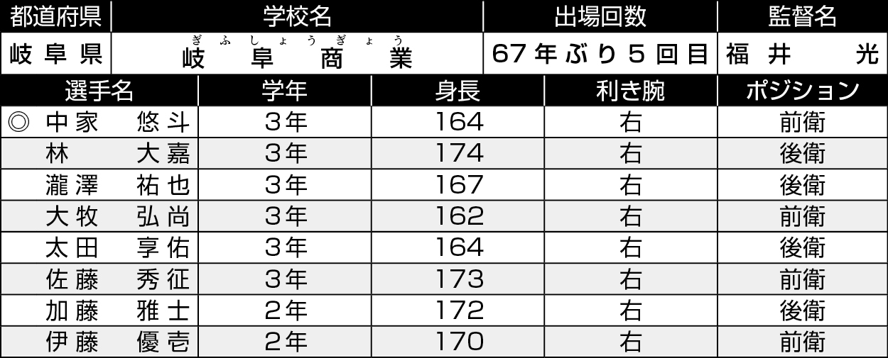 岐阜/県岐阜商業
