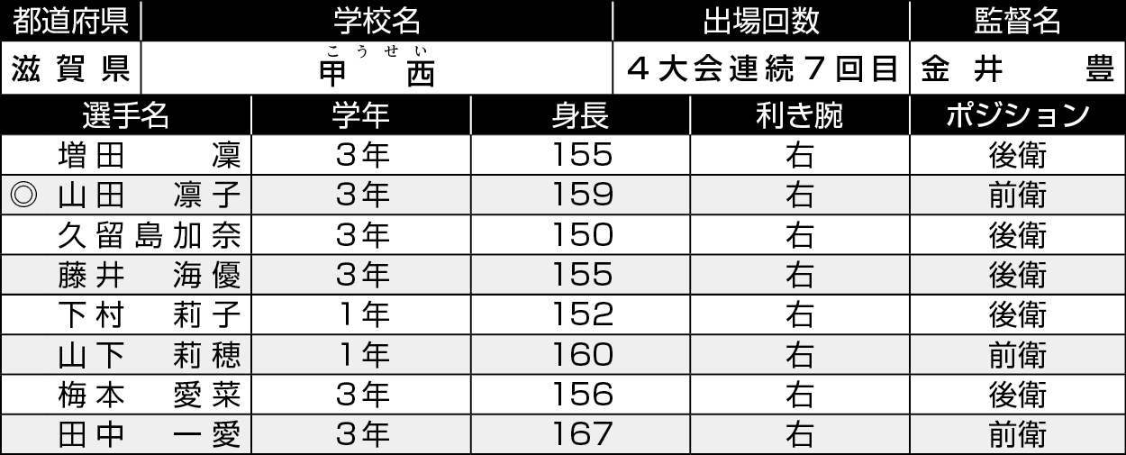 滋賀/甲西