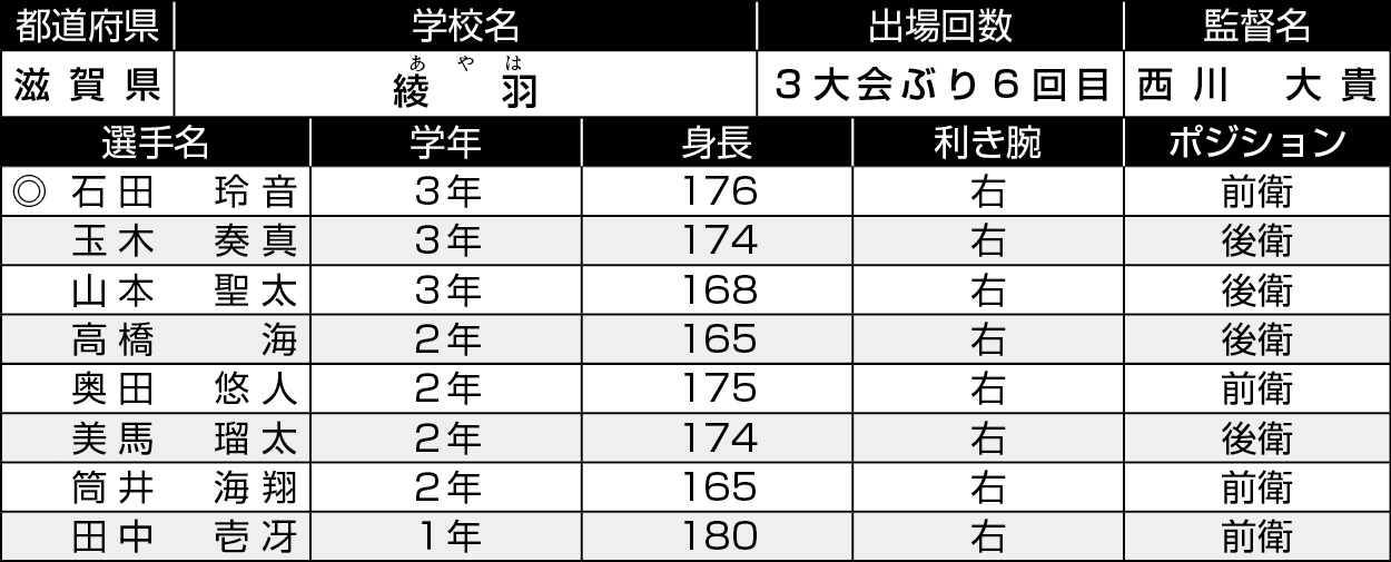 滋賀/綾羽