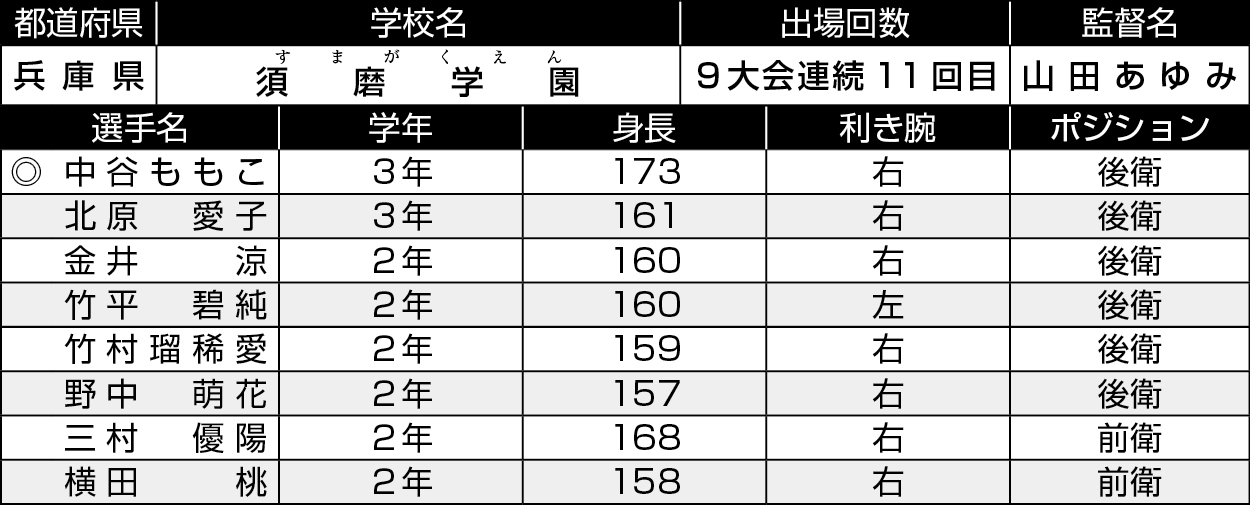 兵庫/須磨学園