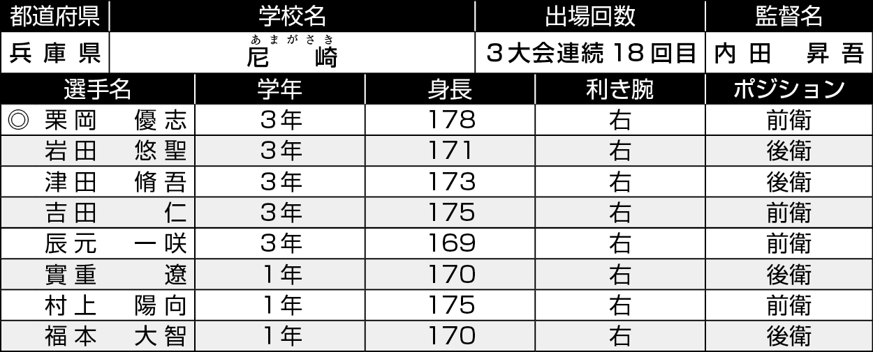 兵庫/市立尼崎