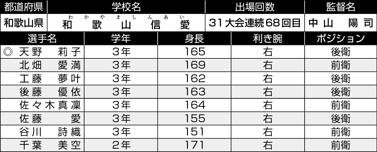 和歌山/和歌山信愛