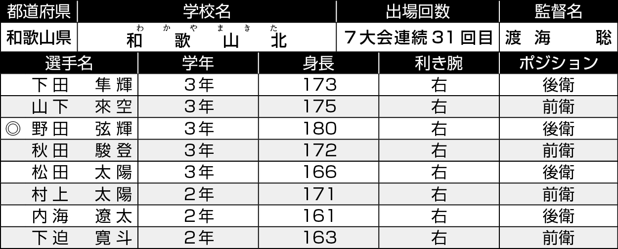 和歌山/和歌山北
