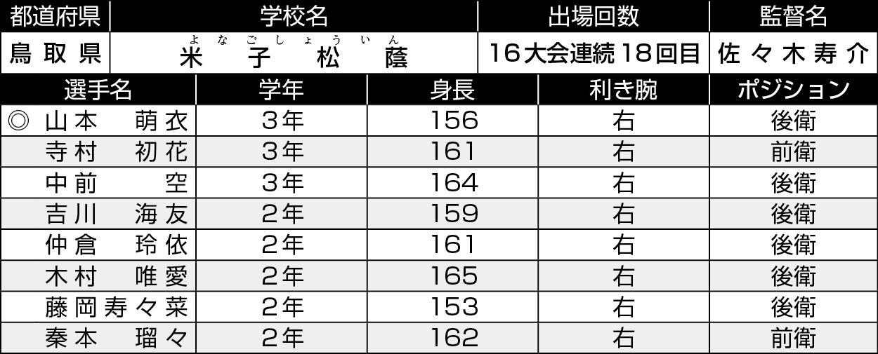 鳥取/米子松蔭
