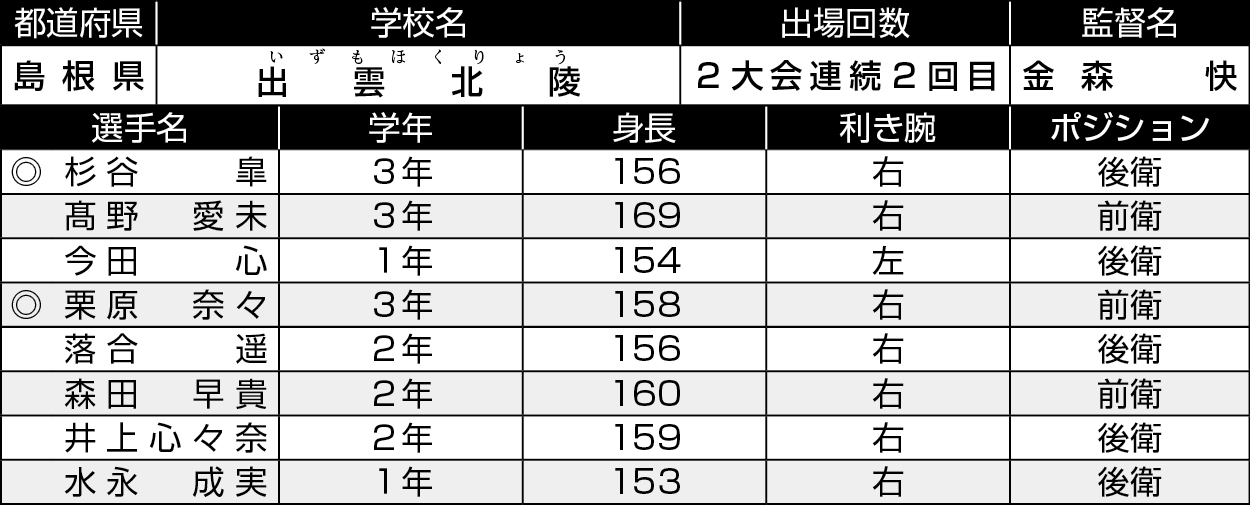 島根/出雲北稜
