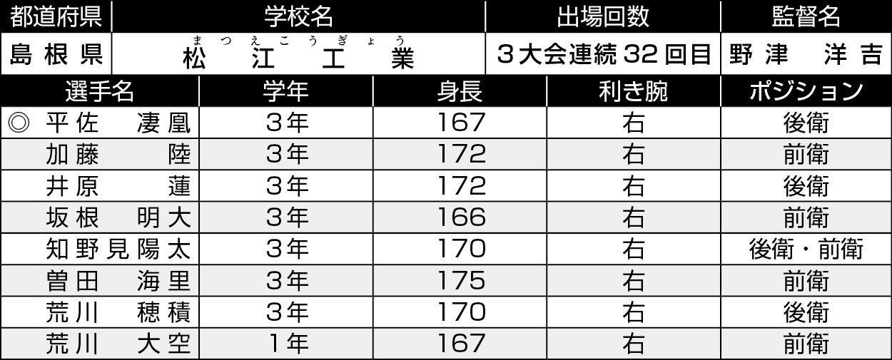島根/松江工業