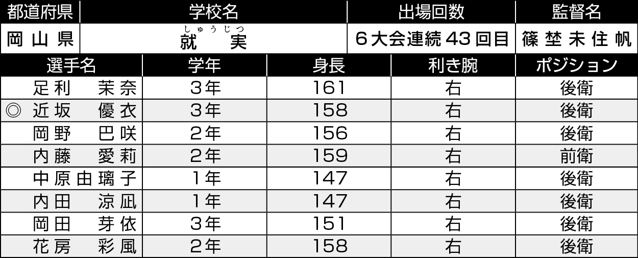 岡山/就実