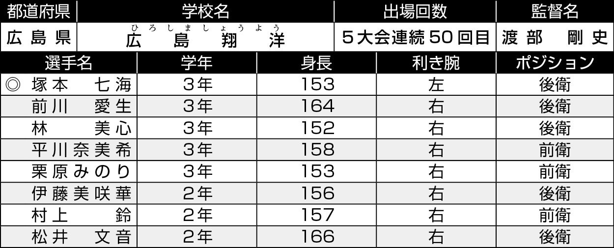 広島/広島翔洋