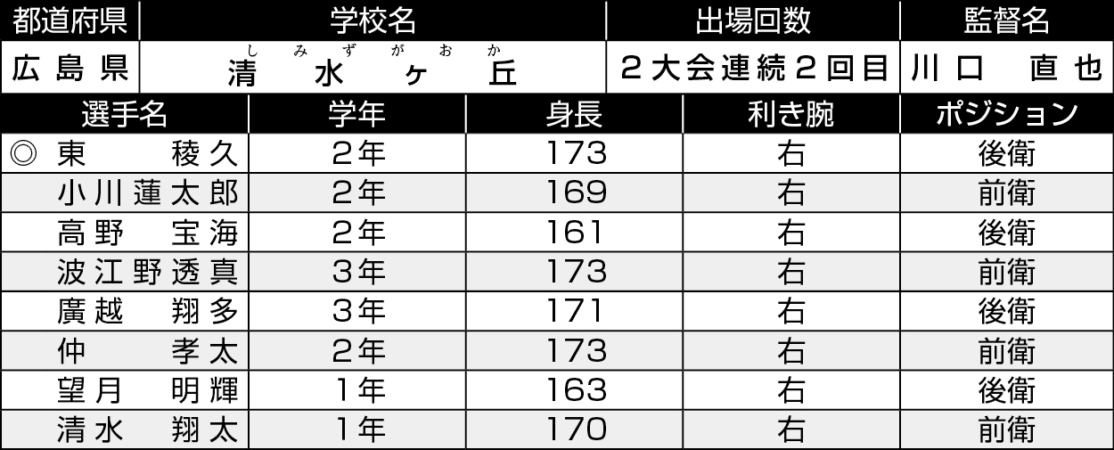 広島/清水ヶ丘