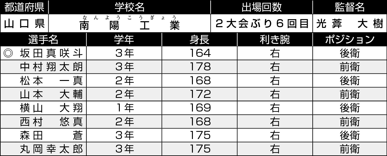 山口/南陽工業