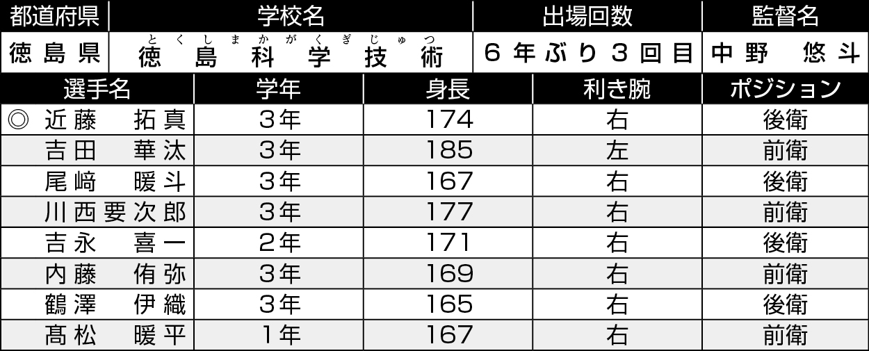 徳島/徳島科学技術