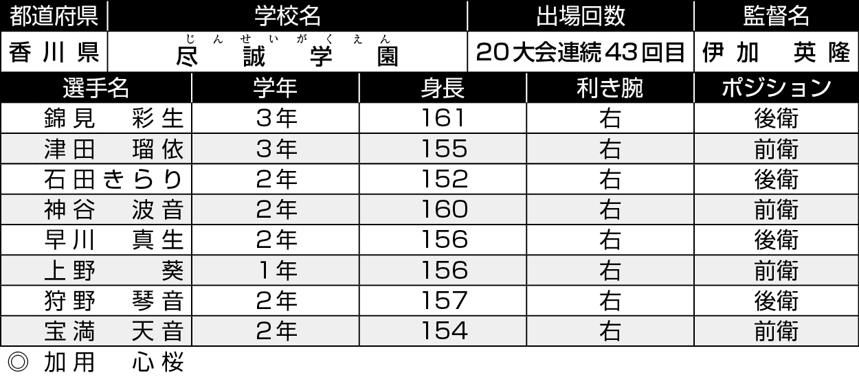 香川/尽誠学園