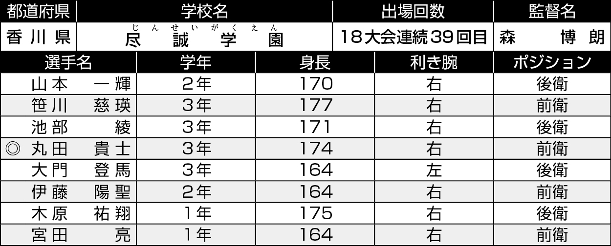 香川/尽誠学園