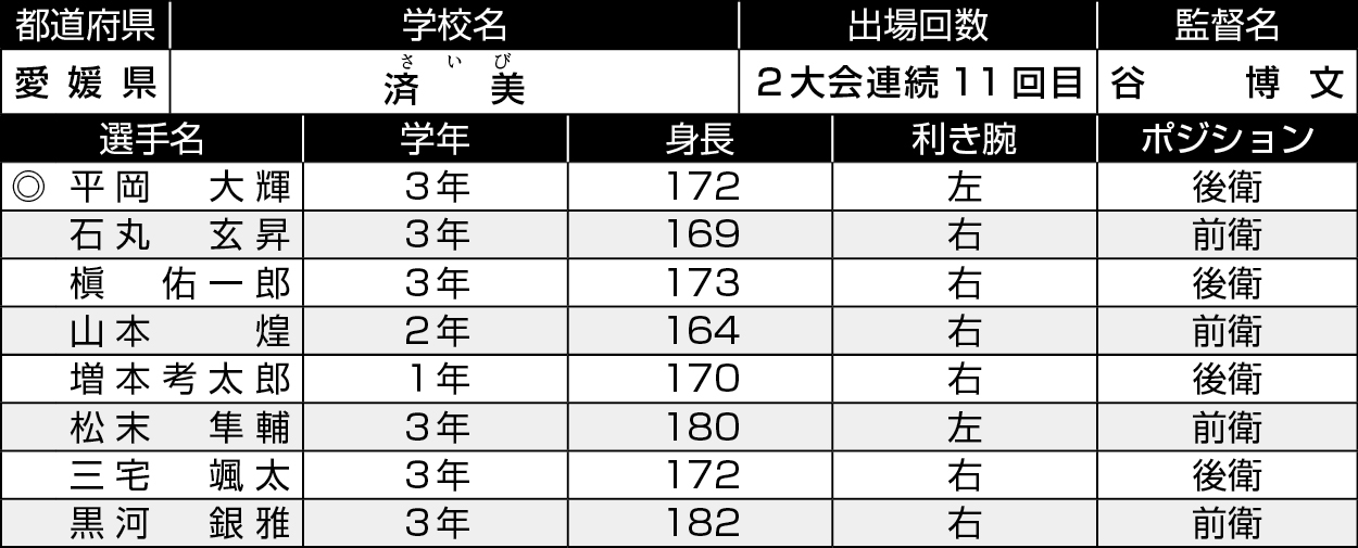 愛媛/済美