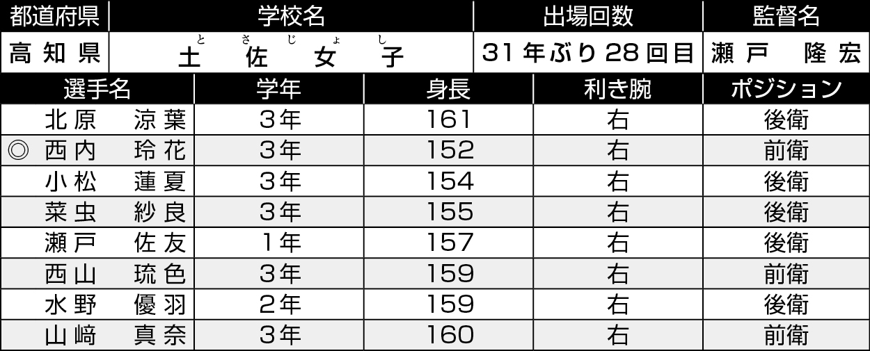 高知/土佐女子