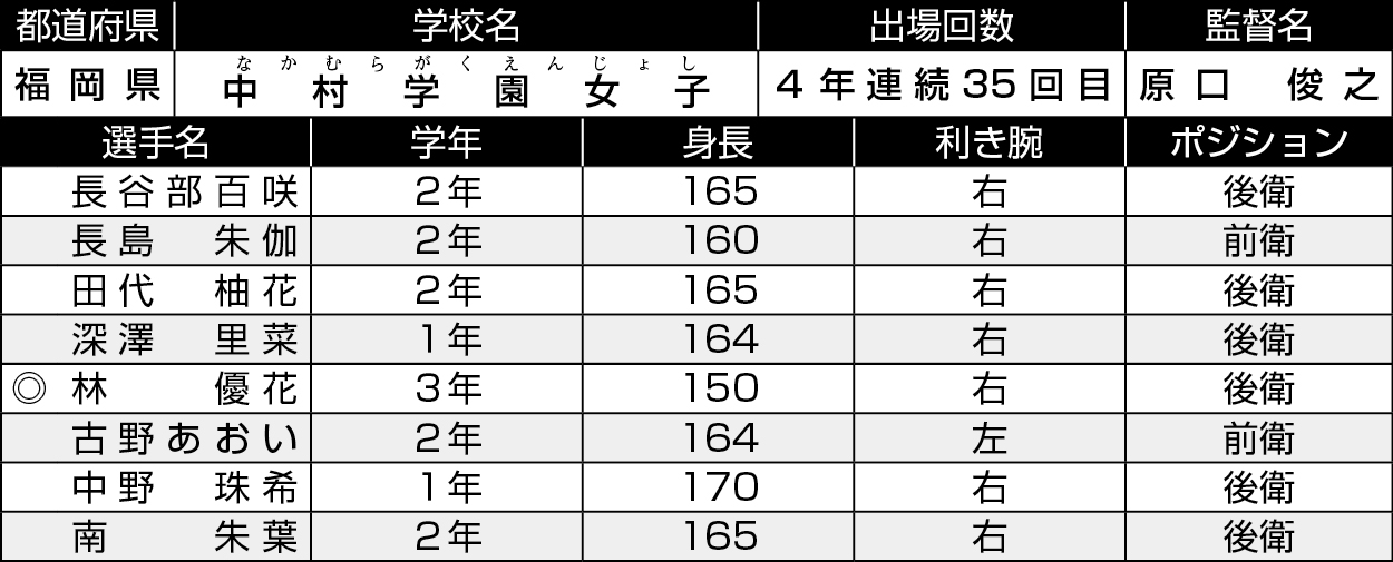 福岡/中村学園女子