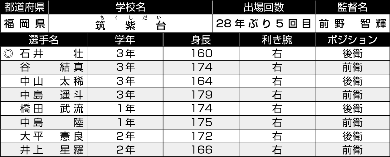 福岡/筑紫台