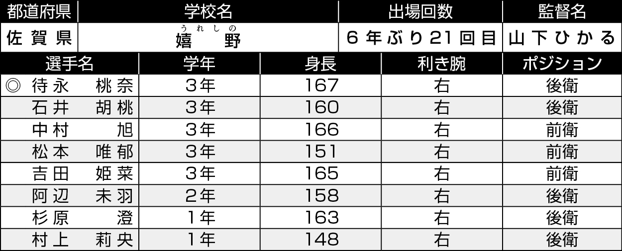 佐賀/嬉野