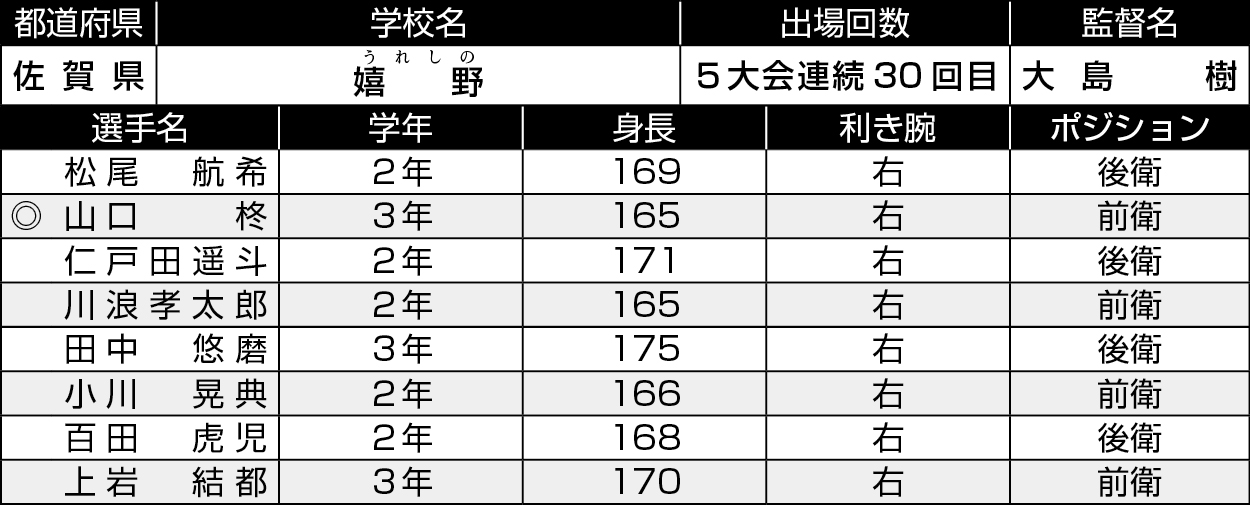 佐賀/嬉野