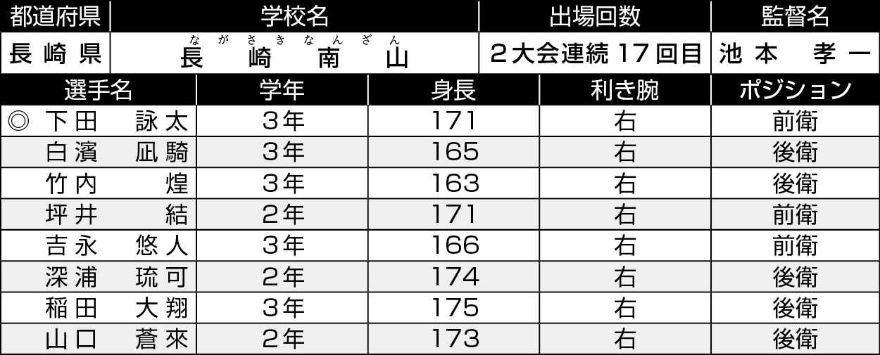 長崎/長崎南山