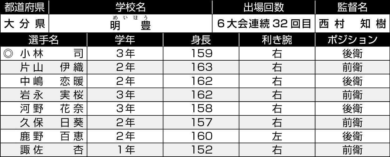 大分/明豊