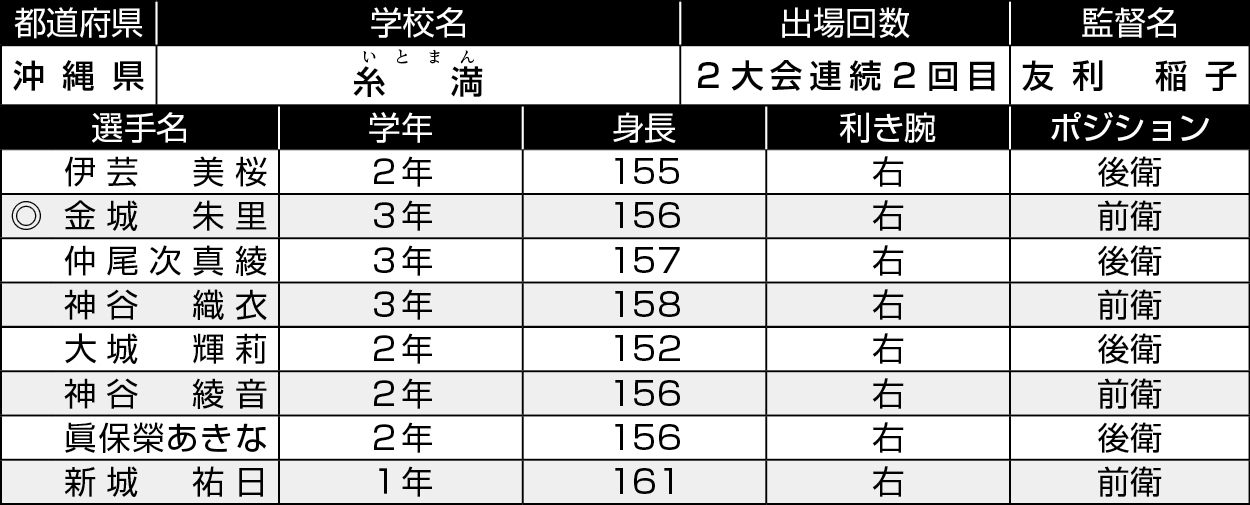 沖縄/糸満