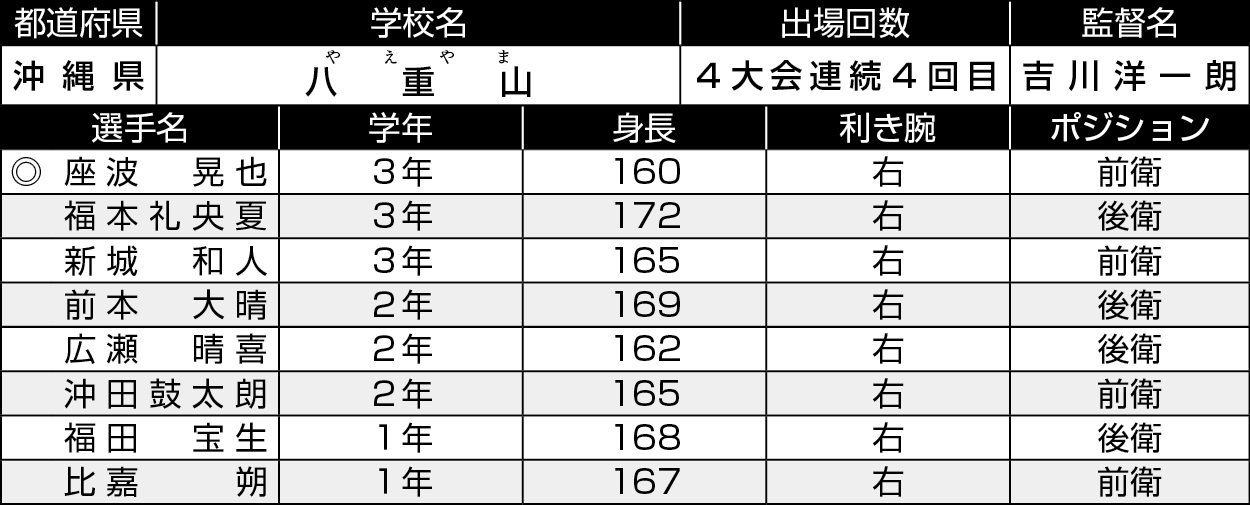 沖縄/八重山