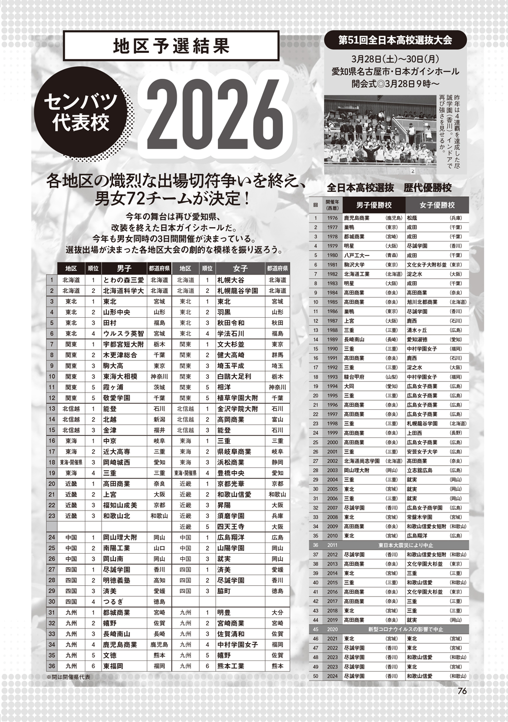 ソフトテニス・マガジン2026年4月号
